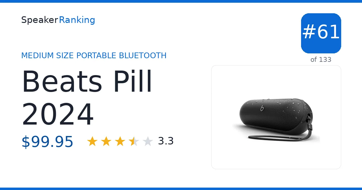 Beats Pill 2024 ranking card