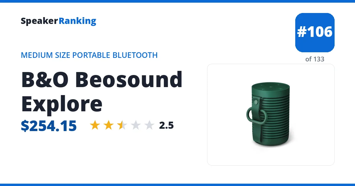 B&O Beosound Explore ranking card