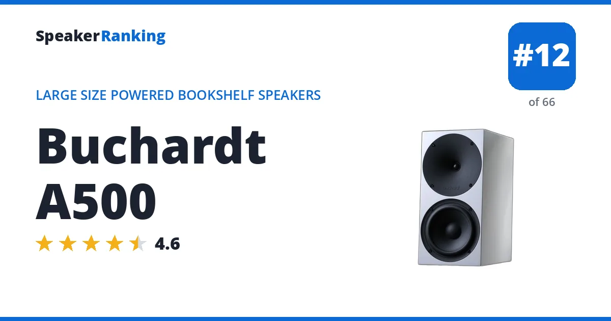 Buchardt A500 ranking card