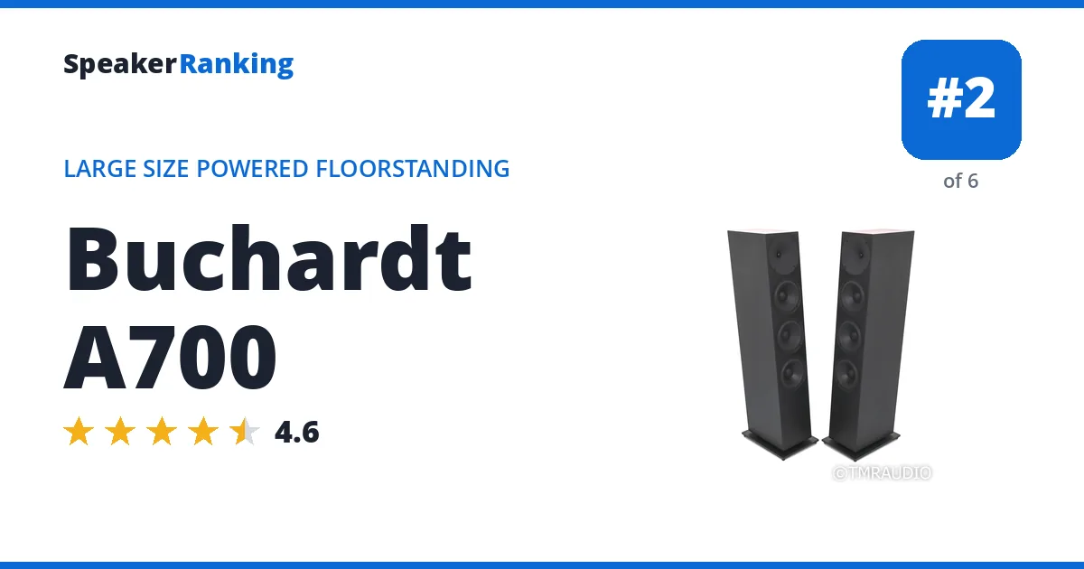 Buchardt A700 ranking card