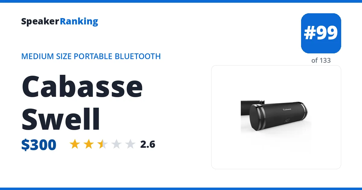 Cabasse Swell ranking card