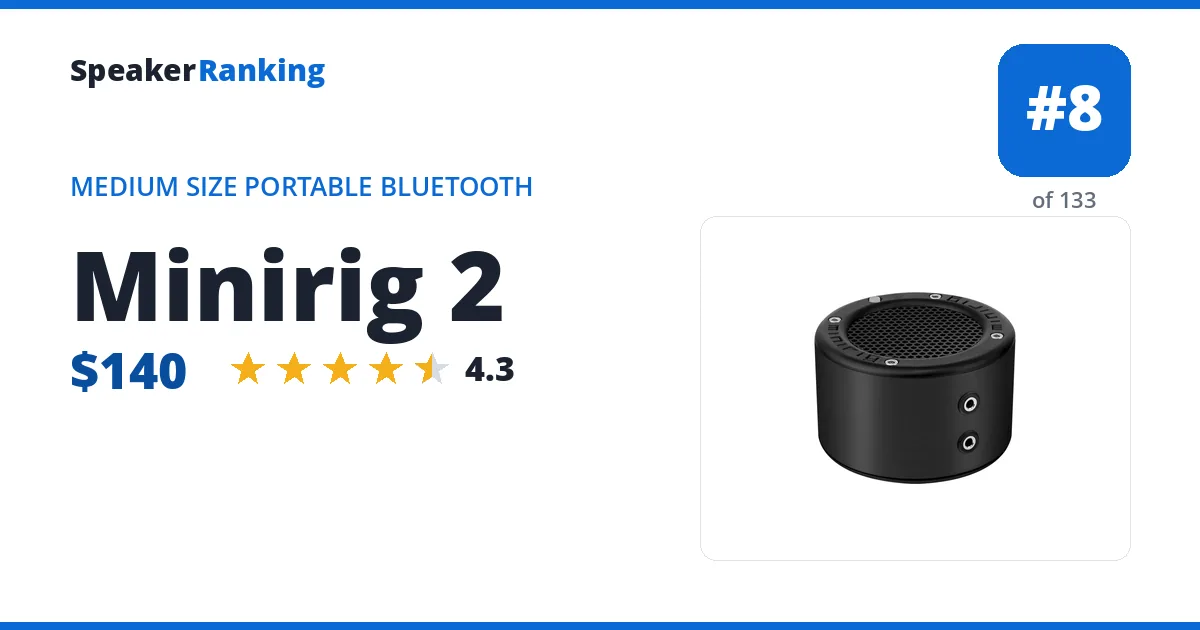 Minirig 2 ranking card
