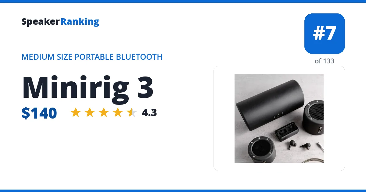 Minirig 3 ranking card