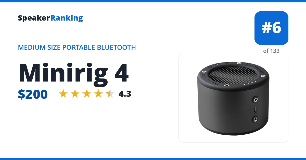 Minirig 4 ranking card