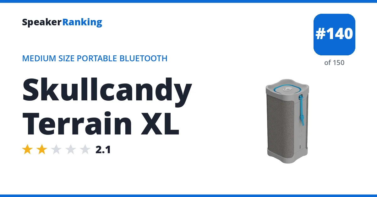 Skullcandy Terrain XL ranking card