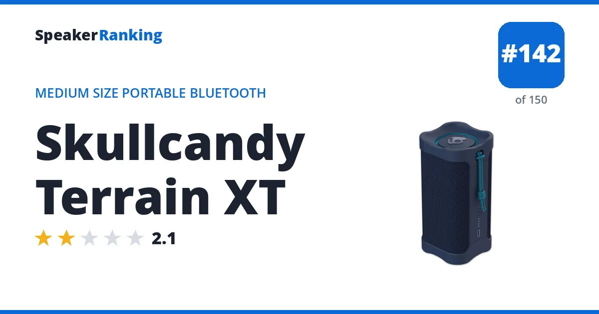 Skullcandy Terrain XT ranking card