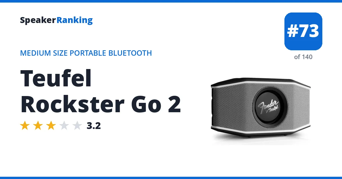 Teufel Rockster Go 2 ranking card
