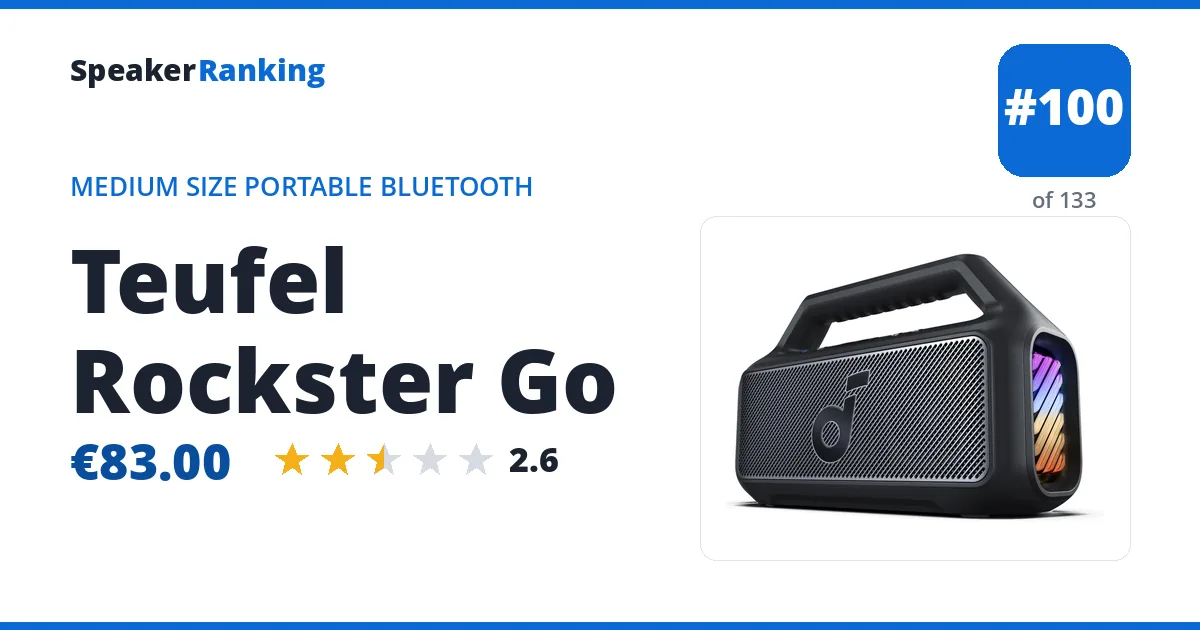Teufel Rockster Go ranking card