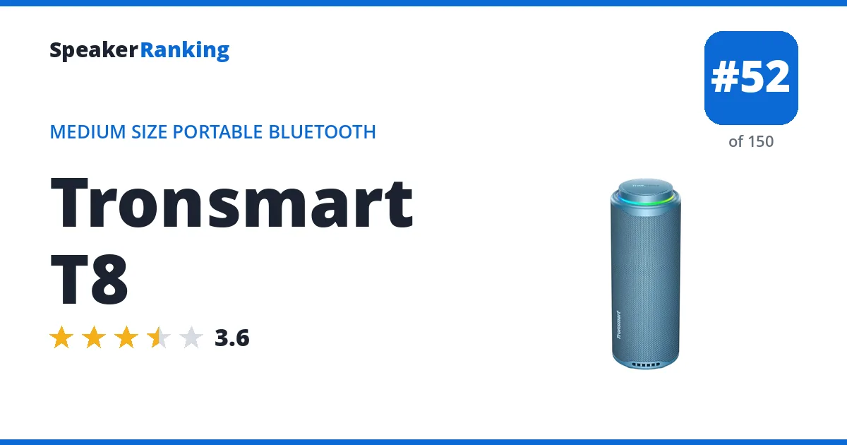 Tronsmart T8 ranking card