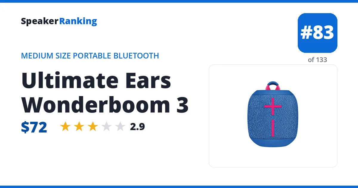Ultimate Ears Wonderboom 3 ranking card