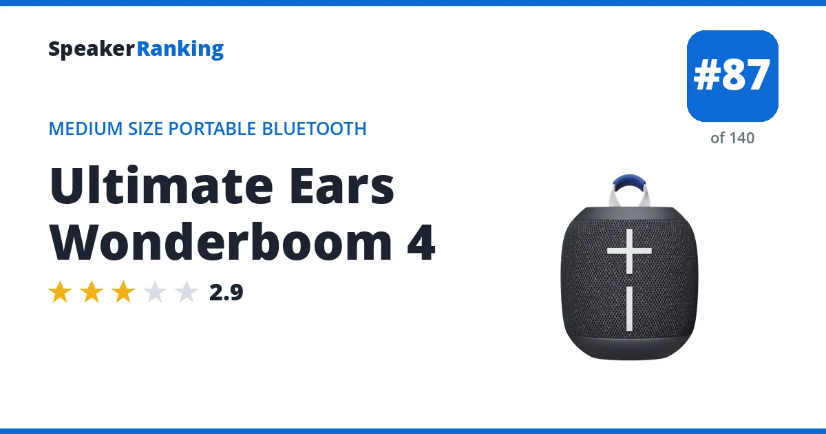 Ultimate Ears Wonderboom 4 ranking card