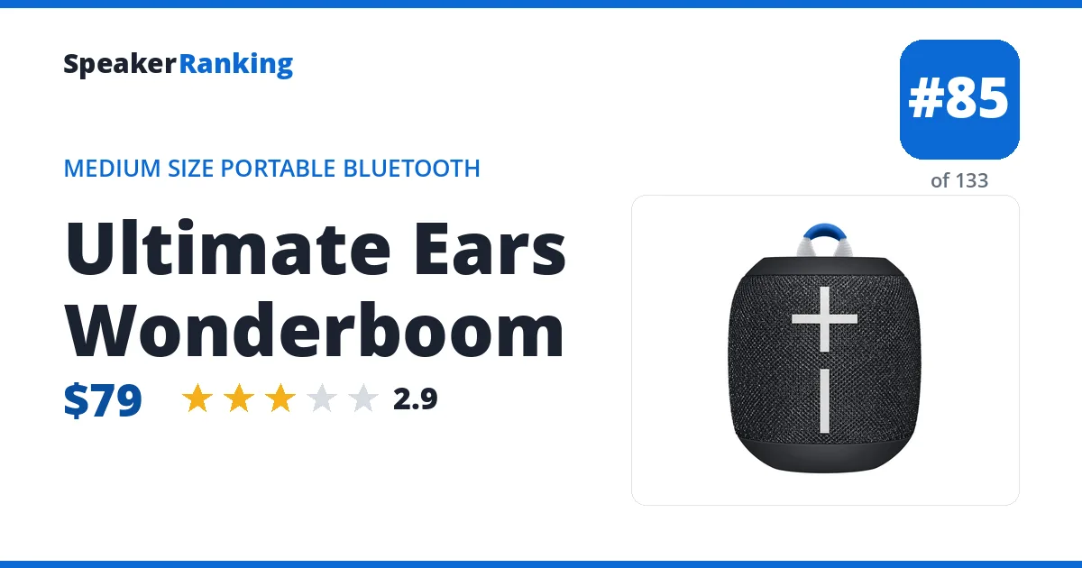 Ultimate Ears Wonderboom ranking card